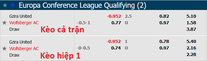 Nhận định, soi kèo Gzira vs Wolfsberger, 23h ngày 9/8 - Ảnh 1