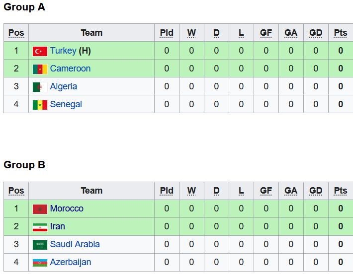 Nhận định, soi kèo Morocco U23 vs Iran U23, 17h30 ngày 8/8 - Ảnh 1