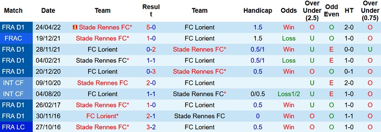 Nhận định, soi kèo Rennes vs Lorient, 22h05 ngày 7/8 - Ảnh 3