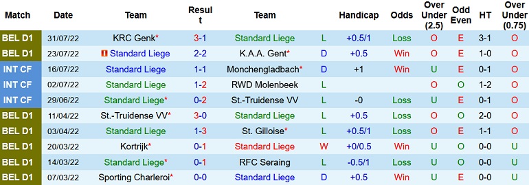 Nhận định, soi kèo Standard Liège vs Cercle Brugge, 18h30 ngày 7/8 - Ảnh 1