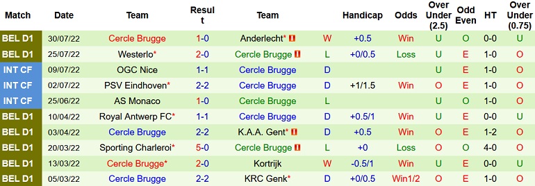 Nhận định, soi kèo Standard Liège vs Cercle Brugge, 18h30 ngày 7/8 - Ảnh 2