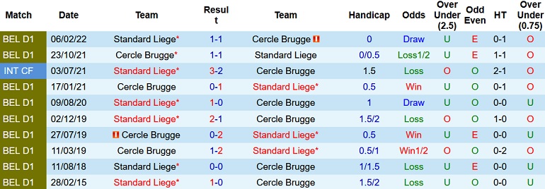 Nhận định, soi kèo Standard Liège vs Cercle Brugge, 18h30 ngày 7/8 - Ảnh 3