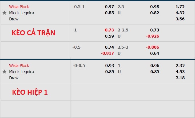 Nhận định soi kèo Wisła Płock vs Miedź Legnica, 0h ngày 9/8 - Ảnh 1