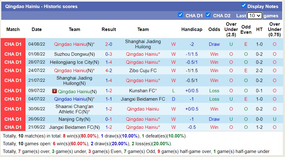 Nhận định soi kèo Zibo Cuju vs Qingdao Manatee, 18h30 ngày 8/8 - Ảnh 2