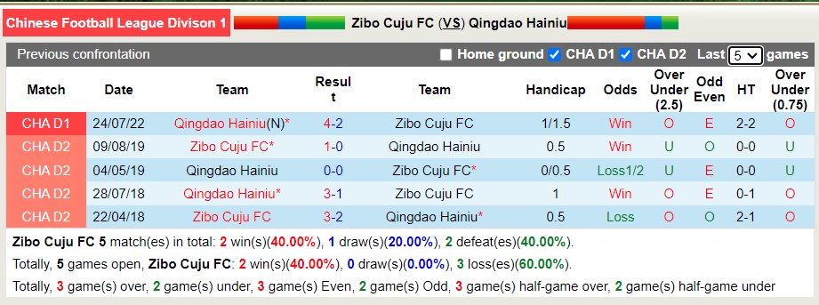 Nhận định soi kèo Zibo Cuju vs Qingdao Manatee, 18h30 ngày 8/8 - Ảnh 3