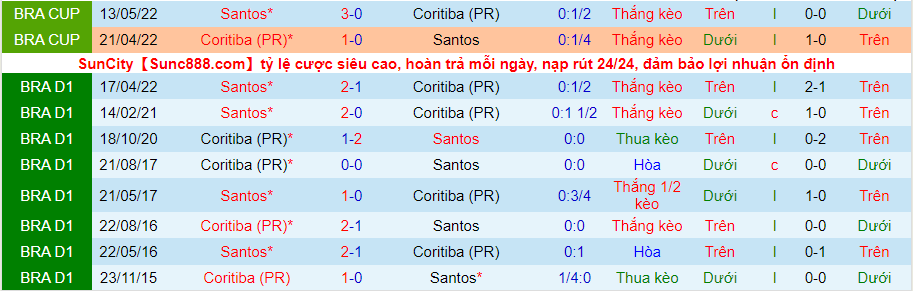 Nhận định, soi kèo Coritiba vs Santos, 6h00 ngày 9/8 - Ảnh 3
