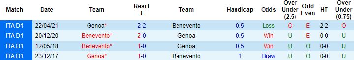 Nhận định, soi kèo Genoa vs Benevento, 22h45 ngày 8/8 - Ảnh 2