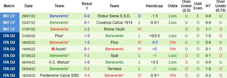 Nhận định, soi kèo Genoa vs Benevento, 22h45 ngày 8/8 - Ảnh 3