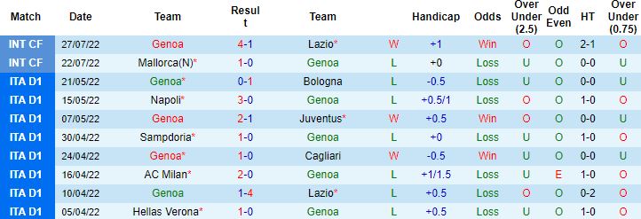 Nhận định, soi kèo Genoa vs Benevento, 22h45 ngày 8/8 - Ảnh 4