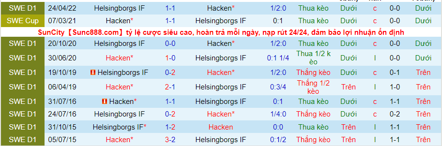 Nhận định, soi kèo Häcken vs Helsingborg, 0h00 ngày 9/8 - Ảnh 3