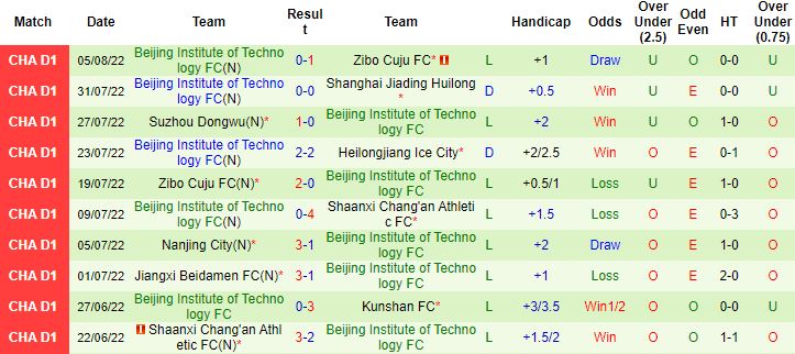 Nhận định, soi kèo Heilongjiang Ice vs BIT, 18h30 ngày 9/8 - Ảnh 3