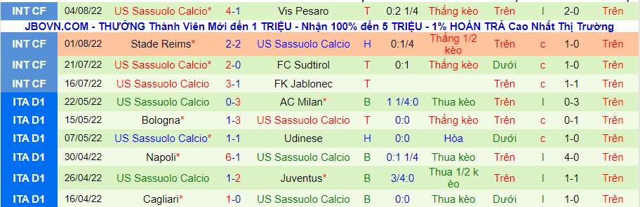 Nhận định, soi kèo Modena vs Sassuolo, 23h ngày 8/8 - Ảnh 2