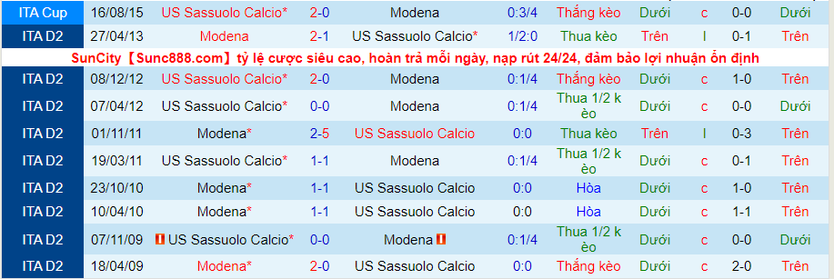 Nhận định, soi kèo Modena vs Sassuolo, 23h ngày 8/8 - Ảnh 3