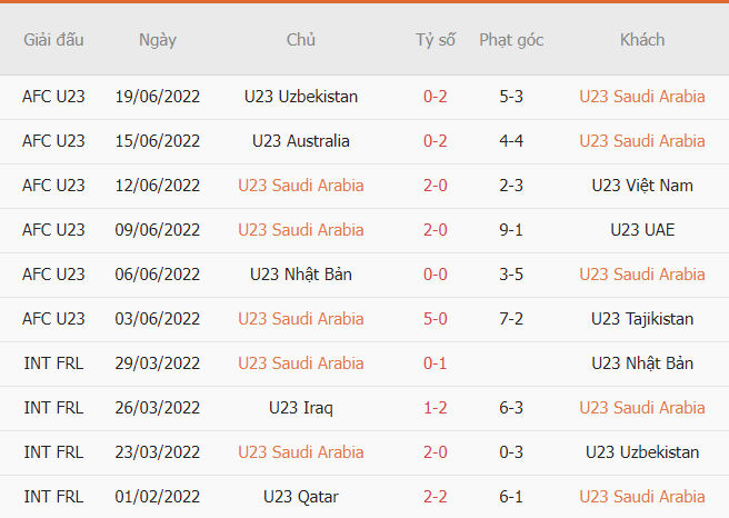Nhận định, soi kèo Saudi Arabia U23 vs Azerbaijan U23, 21h00 ngày 8/8 - Ảnh 1