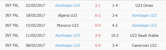Nhận định, soi kèo Saudi Arabia U23 vs Azerbaijan U23, 21h00 ngày 8/8 - Ảnh 2