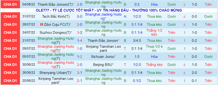 Nhận định, soi kèo Shanghai Jiading vs Suzhou Dongwu, 14h30 ngày 8/8 - Ảnh 1