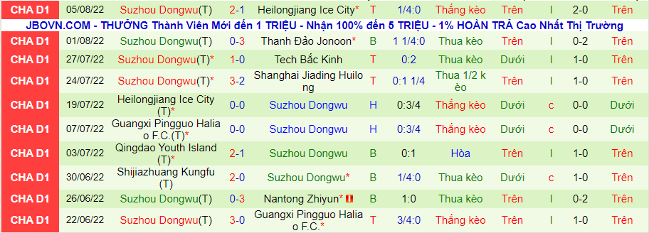 Nhận định, soi kèo Shanghai Jiading vs Suzhou Dongwu, 14h30 ngày 8/8 - Ảnh 2
