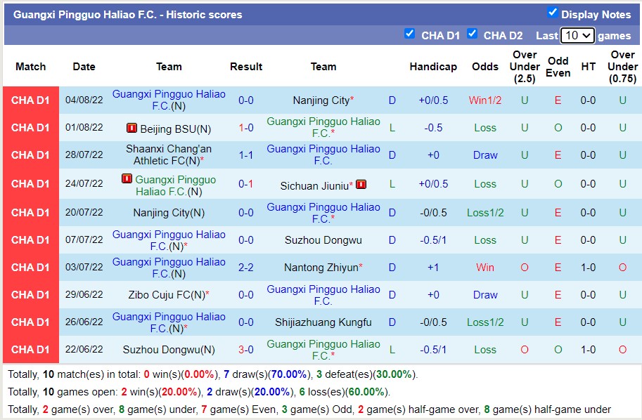 Nhận định soi kèo Sichuan Jiuniu vs Guangxi Pingguo, 15h ngày 9/8 - Ảnh 2