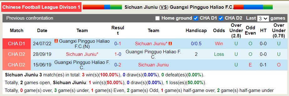 Nhận định soi kèo Sichuan Jiuniu vs Guangxi Pingguo, 15h ngày 9/8 - Ảnh 3