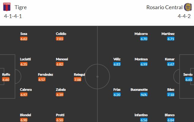 Nhận định, soi kèo Tigre vs Rosario Central, 6h00 ngày 9/8 - Ảnh 2