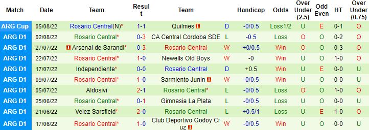Nhận định, soi kèo Tigre vs Rosario Central, 6h00 ngày 9/8 - Ảnh 4