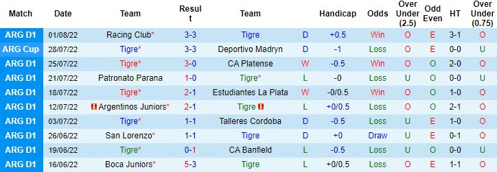 Nhận định, soi kèo Tigre vs Rosario Central, 6h00 ngày 9/8 - Ảnh 5
