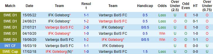 Nhận định, soi kèo Varberg vs Goteborg, 0h00 ngày 9/8 - Ảnh 2