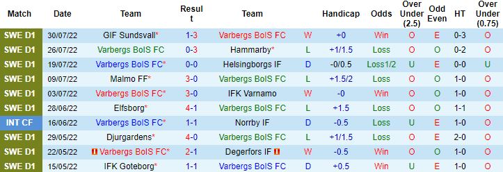Nhận định, soi kèo Varberg vs Goteborg, 0h00 ngày 9/8 - Ảnh 4