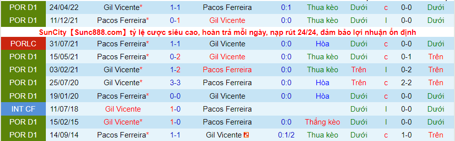 Nhận định, soi kèo Vicente vs Paços Ferreira, 2h15 ngày 9/8 - Ảnh 3