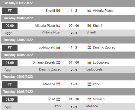Nhận định, soi kèo Dinamo Zagreb vs Ludogorets Razgrad, 1h00 ngày 10/8 - Ảnh 1