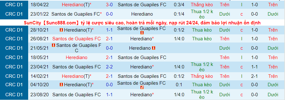 Nhận định, soi kèo Herediano vs Santos Guápiles, 9h00 ngày 10/8 - Ảnh 3
