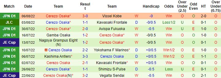 Nhận định, soi kèo Kawasaki Frontale vs Cerezo Osaka, 17h00 ngày 10/8 - Ảnh 3