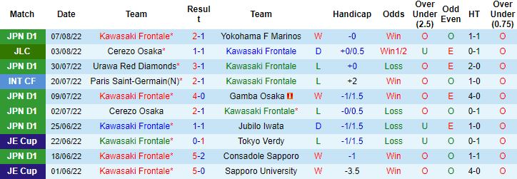 Nhận định, soi kèo Kawasaki Frontale vs Cerezo Osaka, 17h00 ngày 10/8 - Ảnh 4