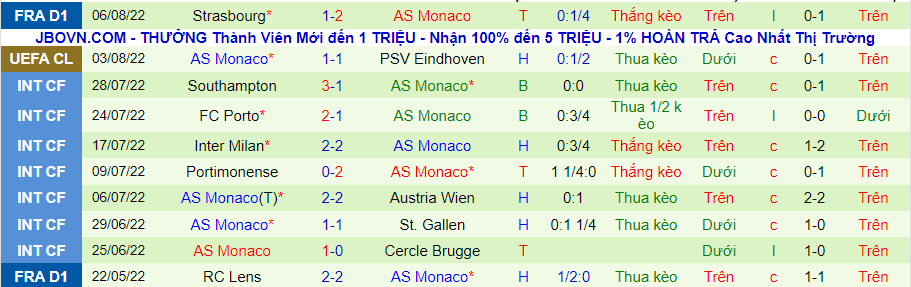 Nhận định, soi kèo PSV vs Monaco, 1h30 ngày 10/8 - Ảnh 2