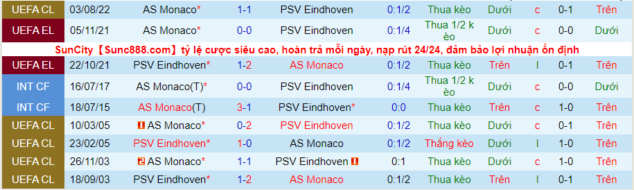 Nhận định, soi kèo PSV vs Monaco, 1h30 ngày 10/8 - Ảnh 3