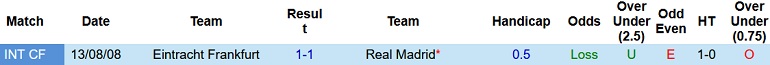 Nhận định, soi kèo Real Madrid vs Eintracht Frankfurt, 2h00 ngày 11/8 - Ảnh 3