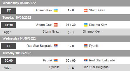 Nhận định, soi kèo Sturm Graz vs Dinamo Kiev, 1h30 ngày 10/8 - Ảnh 1