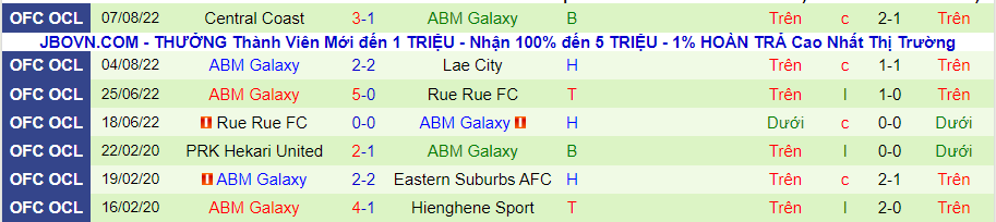 Nhận định, soi kèo Vénus vs ABM Galaxy, 10h00 ngày 10/8 - Ảnh 2