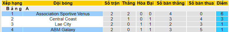 Nhận định, soi kèo Vénus vs ABM Galaxy, 10h00 ngày 10/8 - Ảnh 3