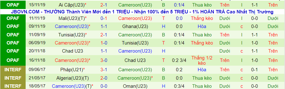 Nhận định, soi kèo Cameroon U23 vs Thổ Nhĩ Kỳ U23, 17h30 ngày 10/8 - Ảnh 2