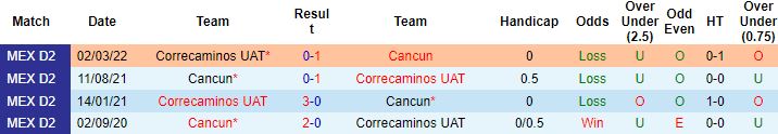 Nhận định, soi kèo Correcaminos UAT vs Cancun, 9h00 ngày 12/8 - Ảnh 2