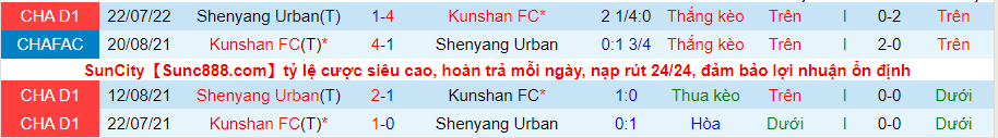 Nhận định, soi kèo Kunshan vs Liaoning Shenyang, 15h00 ngày 10/8 - Ảnh 3