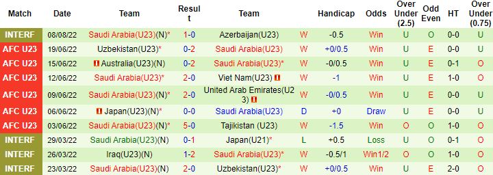 Nhận định, soi kèo Morocco U23 vs Saudi Arabia U23, 17h30 ngày 10/8 - Ảnh 3