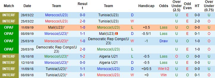 Nhận định, soi kèo Morocco U23 vs Saudi Arabia U23, 17h30 ngày 10/8 - Ảnh 4