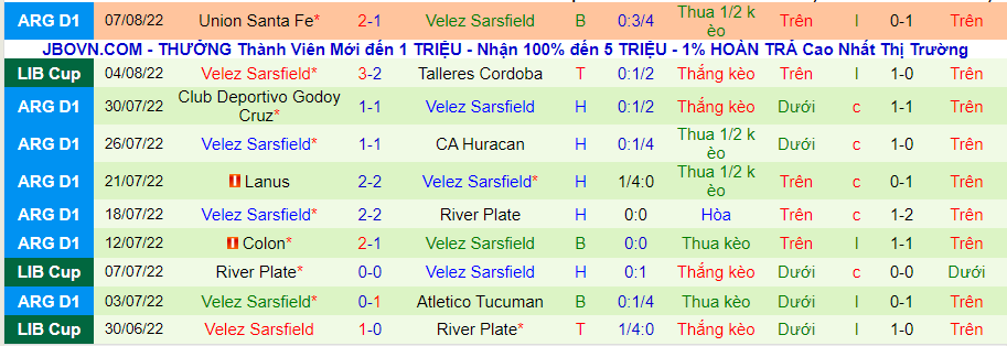 Nhận định, soi kèo Talleres Córdoba vs Vélez Sársfield, 7h30 ngày 11/8 - Ảnh 2