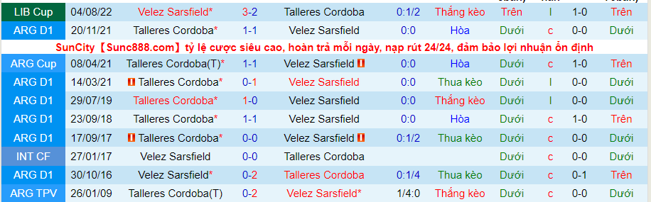 Nhận định, soi kèo Talleres Córdoba vs Vélez Sársfield, 7h30 ngày 11/8 - Ảnh 3