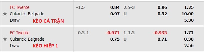 Nhận định soi kèo Twente vs Cukaricki, 0h ngày 12/8 - Ảnh 1