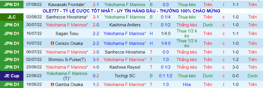 Nhận định, soi kèo Yokohama F. Marinos vs Sanfrecce Hiroshima, 17h00 ngày 10/8 - Ảnh 1