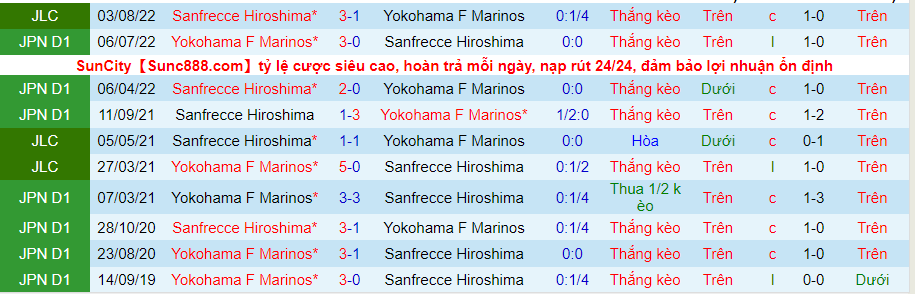 Nhận định, soi kèo Yokohama F. Marinos vs Sanfrecce Hiroshima, 17h00 ngày 10/8 - Ảnh 3
