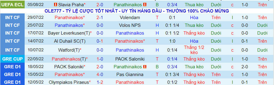 Nhận định, soi kèo Panathinaikos vs Slavia Prague, 0h30 ngày 12/8 - Ảnh 1
